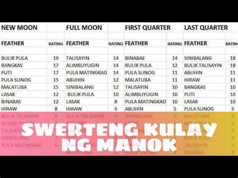 lunar calendar ng manok panabong|LUCKY CALENDAR SA SABONG MAAARING .